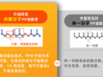 清粪带 清粪带